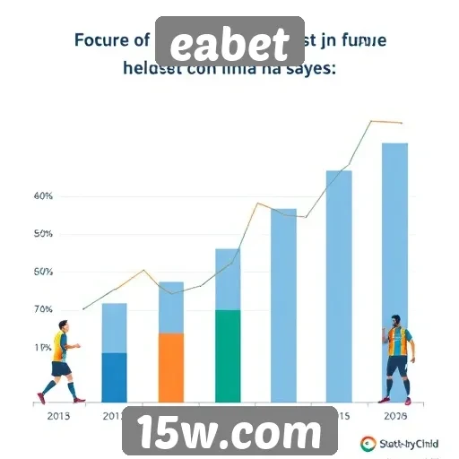 Tendências de apostas no eabet para o futuro